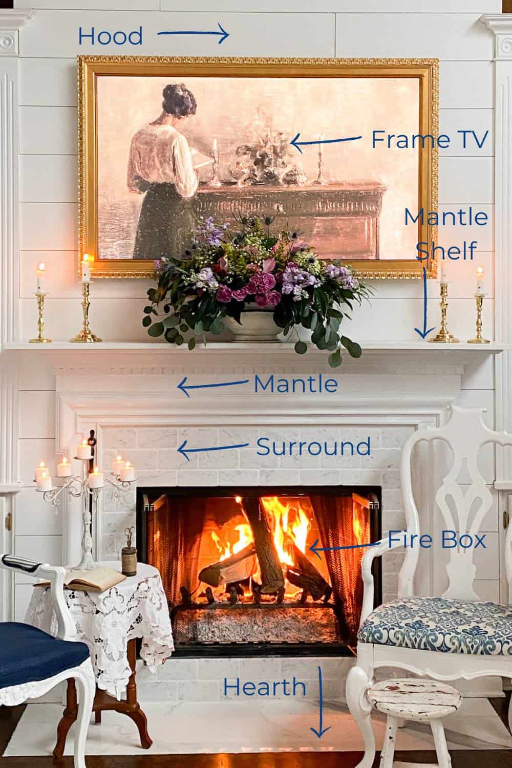 Photo of our living room fireplace with text overlay to identify all the components of a fireplace and surround