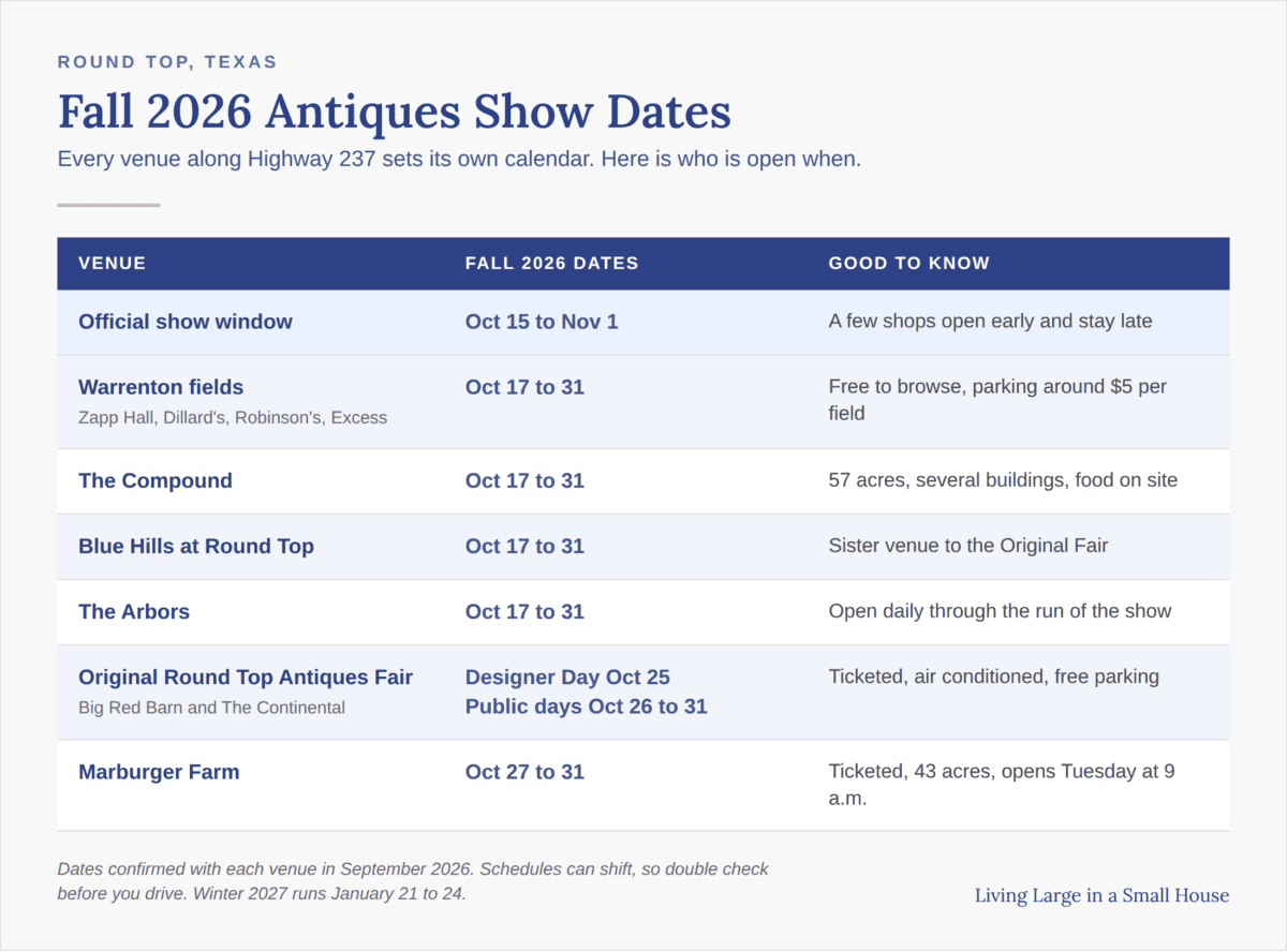 Table showing venues, dates, and info for Fall 2026 Round Top antiques shows in Texas.